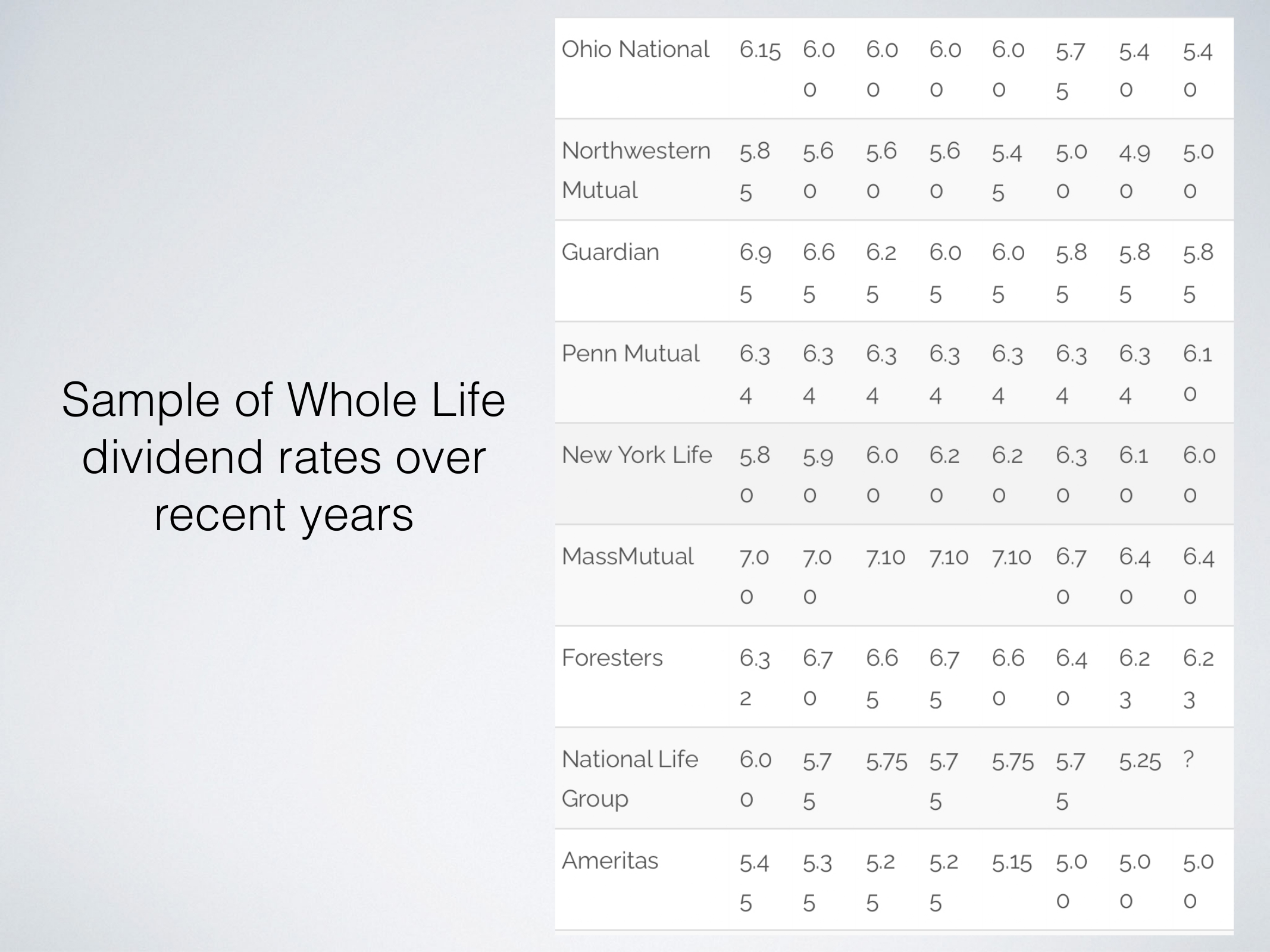 Life Insurance types and uses presentation for KAM webinar_page-0019